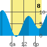 Naselle River tide chart for Tuesday, June 8, 2021