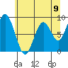 Naselle River tide chart for Wednesday, June 9, 2021