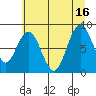 Naselle River tide chart for Friday, July 16, 2021