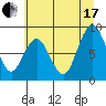 Naselle River tide chart for Saturday, July 17, 2021