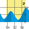 Naselle River tide chart for Friday, July 2, 2021