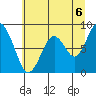 Naselle River tide chart for Tuesday, July 6, 2021