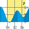 Naselle River tide chart for Wednesday, July 7, 2021