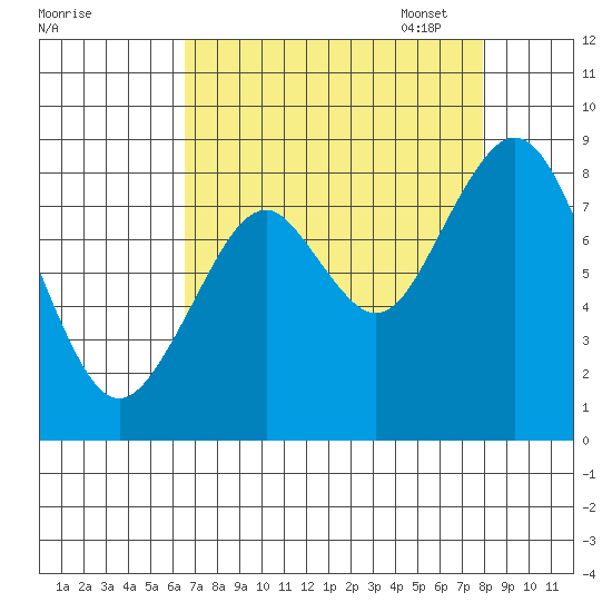 Naselle River tide chart for Tuesday, August 31, 2021