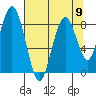 Naselle River tide chart for Monday, August 9, 2021