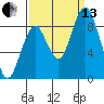 Naselle River tide chart for Monday, September 13, 2021