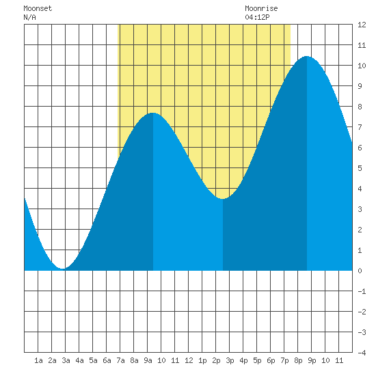 Naselle River tide chart for Tuesday, September 14, 2021