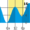 Naselle River tide chart for Thursday, September 16, 2021