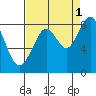 Naselle River tide chart for Wednesday, September 1, 2021