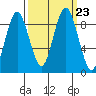 Naselle River tide chart for Thursday, September 23, 2021