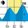 Naselle River tide chart for Tuesday, September 28, 2021