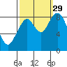 Naselle River tide chart for Wednesday, September 29, 2021