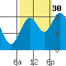 Naselle River tide chart for Thursday, September 30, 2021