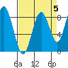 Naselle River tide chart for Sunday, September 5, 2021