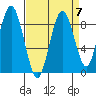 Naselle River tide chart for Tuesday, September 7, 2021
