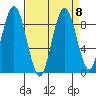 Naselle River tide chart for Wednesday, September 8, 2021