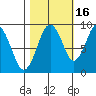 Naselle River tide chart for Saturday, October 16, 2021