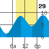 Naselle River tide chart for Friday, October 29, 2021