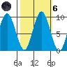 Naselle River tide chart for Wednesday, October 6, 2021