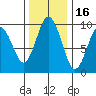 Naselle River tide chart for Tuesday, November 16, 2021