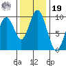 Naselle River tide chart for Friday, November 19, 2021