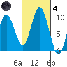 Naselle River tide chart for Thursday, November 4, 2021