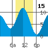 Naselle River tide chart for Wednesday, December 15, 2021