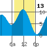 Naselle River tide chart for Sunday, February 13, 2022