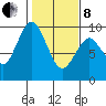 Naselle River tide chart for Tuesday, February 8, 2022