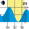 Naselle River tide chart for Saturday, April 23, 2022