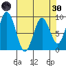 Naselle River tide chart for Saturday, April 30, 2022