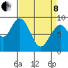 Naselle River tide chart for Friday, April 8, 2022