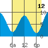 Naselle River tide chart for Thursday, May 12, 2022