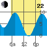 Naselle River tide chart for Sunday, May 22, 2022