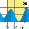 Naselle River tide chart for Monday, May 23, 2022