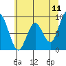 Naselle River tide chart for Saturday, June 11, 2022