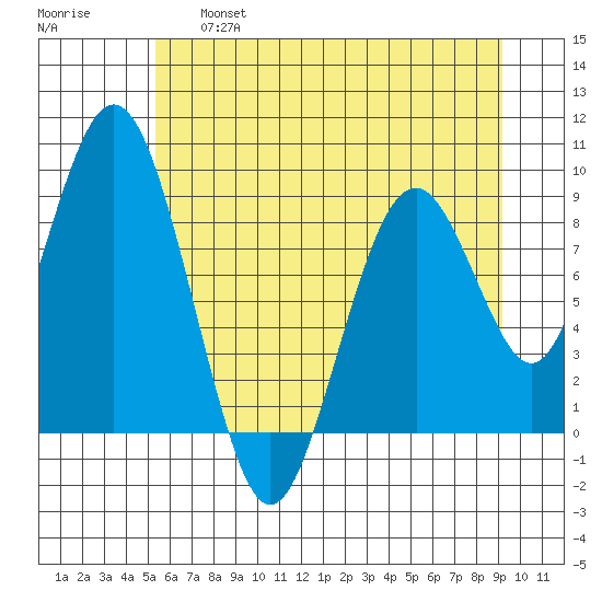 Naselle River tide chart for Thursday, June 16, 2022