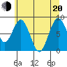 Naselle River tide chart for Monday, June 20, 2022