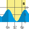 Naselle River tide chart for Monday, June 6, 2022