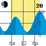 Naselle River tide chart for Wednesday, July 20, 2022