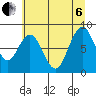 Naselle River tide chart for Wednesday, July 6, 2022