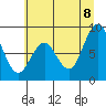 Naselle River tide chart for Friday, July 8, 2022