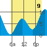 Naselle River tide chart for Saturday, July 9, 2022