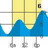 Naselle River tide chart for Saturday, August 6, 2022