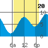 Naselle River tide chart for Tuesday, September 20, 2022