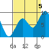 Naselle River tide chart for Monday, September 5, 2022