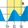 Naselle River tide chart for Tuesday, September 6, 2022