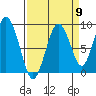 Naselle River tide chart for Friday, September 9, 2022