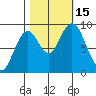 Naselle River tide chart for Saturday, October 15, 2022