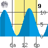 Naselle River tide chart for Sunday, October 9, 2022